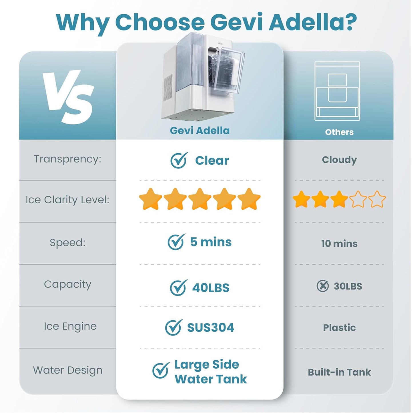 Gevi Adella Nugget Ice Maker 40lbs/Day,Countertop Pellet Ice Machine,Large Gallon Side Water Tank&Self-Cleaning,Pellet Ice Machine with Scoop&Basket for Home/Kitchen/Office