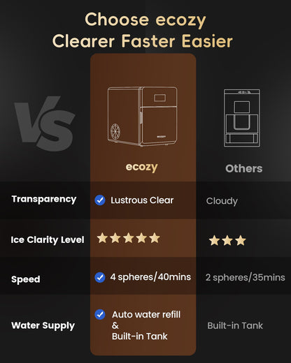 ecozy 2" Clear Ice Ball Maker Countertop with CrystalFlux Technology, 4 pcs in 40 Mins, 144 pcs/Day, Sphere Ice Maker with Automatic Water Supply, Self-Cleaning, Enhanced Insulation for Whiskey Bar