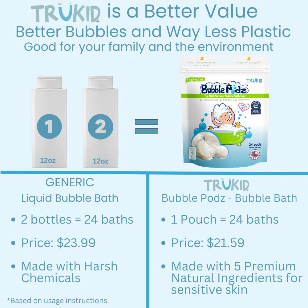 TruKid Bubble Podz Bubble Bath for Kids, Toddlers, & Babies, Tear Free Gentle & Refreshing Bath Bomb for Sensitive Skin with Natural Moisturizers, Non-Toxic, pH Balanced, Lavender Scent (24 Podz)