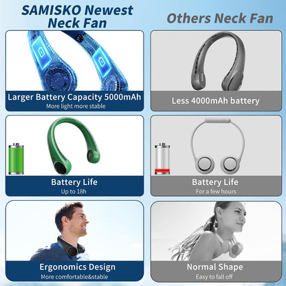 Personal Cooling Portable Neck Fans - USB Rechargeable,360 Free Rotation & Lower Noise Bladeless Battery Operated Design with 3 Speeds Duration 48 hrs, Small Neck Air Conditioner(Black)