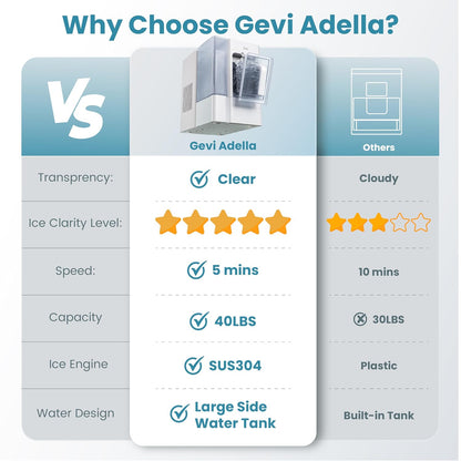 Gevi Adella Nugget Ice Maker 40lbs/Day,Countertop Pellet Ice Machine,Large Gallon Side Water Tank&Self-Cleaning,Pellet Ice Machine with Scoop&Basket for Home/Kitchen/Office