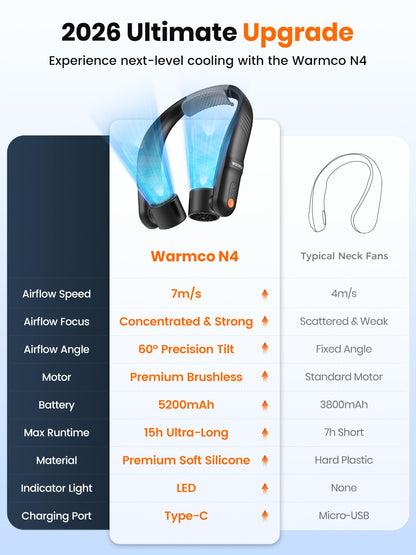 Warmco N4 5200mAh Rechargeable Neck Fan for Travel and Outdoor Use | 11-15H Runtime, 7m/s Airflow, 60° Dual Vents, Hands-Free Wear, Soft Silicone Neck Rest, LED Indicator