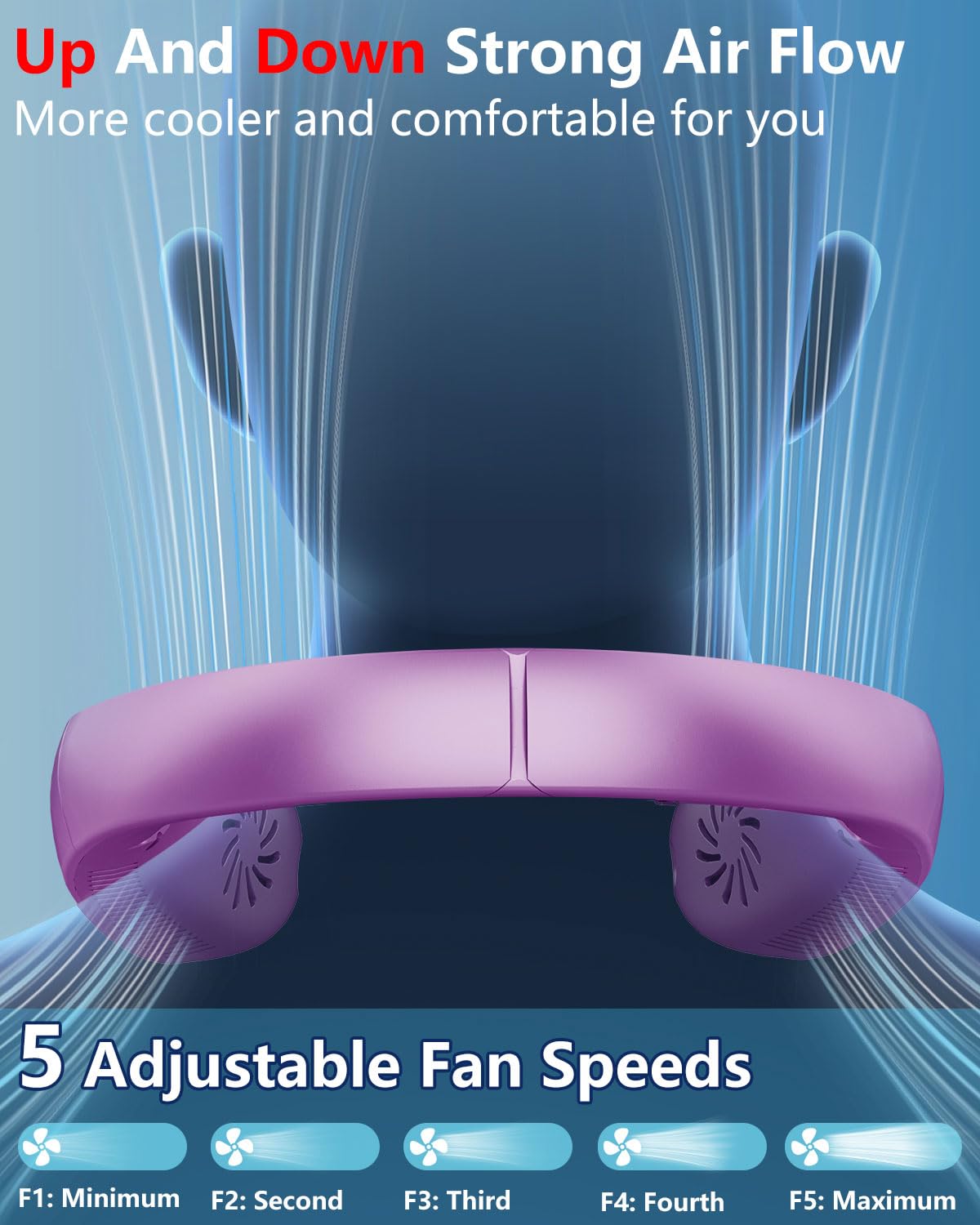 FWV Neck Fan with Cooling Plate, Quiet 30dB, 3-24Hrs Cooling,5500mAh Battery,LED Display Necklace AC Cooler, USB Bladeless Portable Personal Wearable Fans that Blow Cold Air for Men Women Kids Black