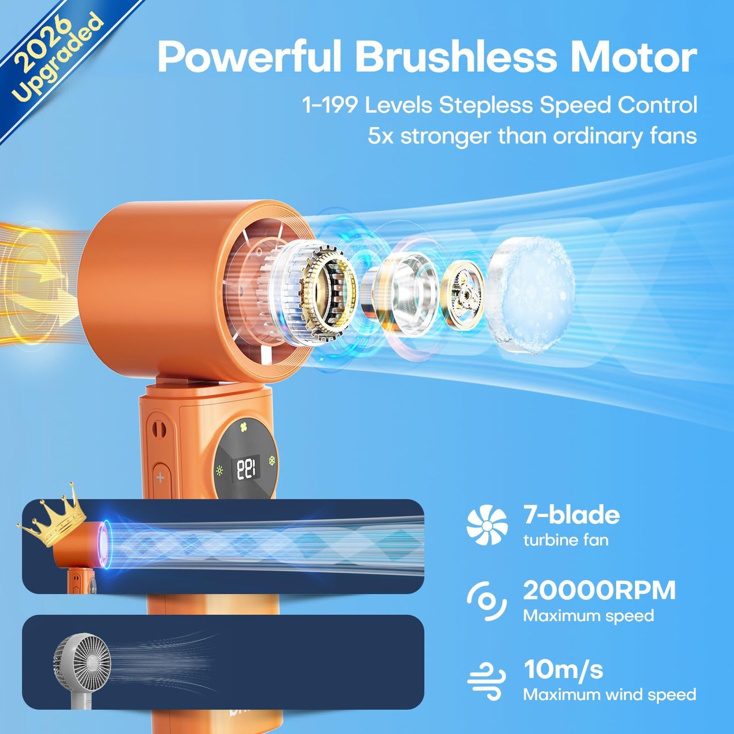 6000mAh Portable Handheld Fan with Ice Cooling, 199 Levels Stepless Speed, 20H Long Battery Life, 20000RPM Turbo Fan Rechargeable Personal Mini Fan for Travel, Outdoor, Makeup (White)