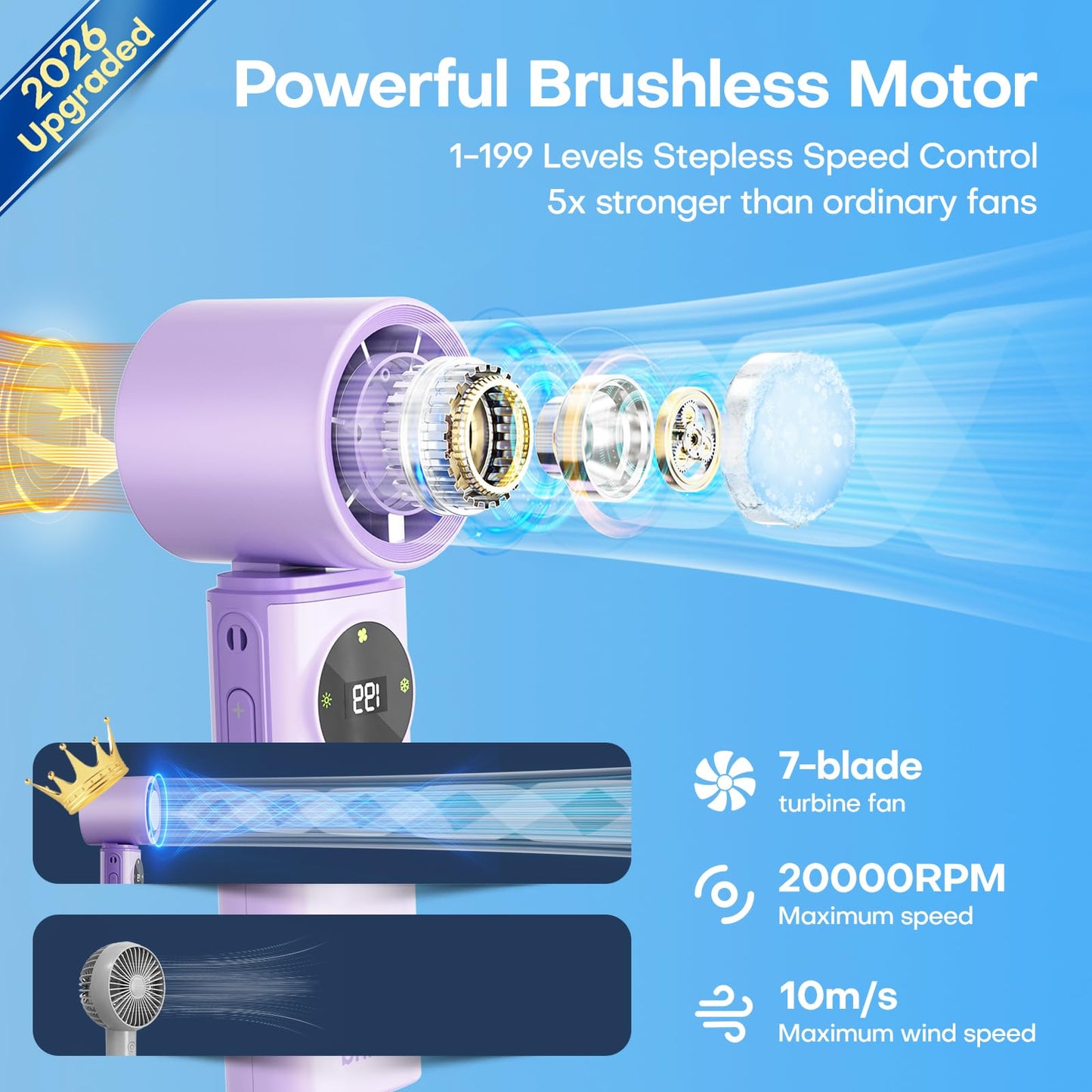 6000mAh Portable Handheld Fan with Ice Cooling, 199 Levels Stepless Speed, 20H Long Battery Life, 20000RPM Turbo Fan Rechargeable Personal Mini Fan for Travel, Outdoor, Makeup (White)