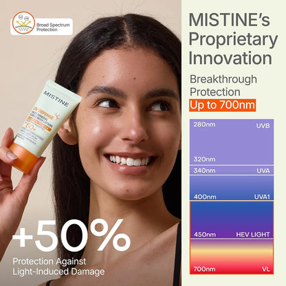 MISTINE Mineral Sunscreen Lotion SPF 50+, No White Cast Zinc Oxide Lightweight Non Oily Finish Korean Sunscreen for Sensitive Skin, Non comedogenic, Reef Safe, Travel Size-1.35 Fl Oz/40mL