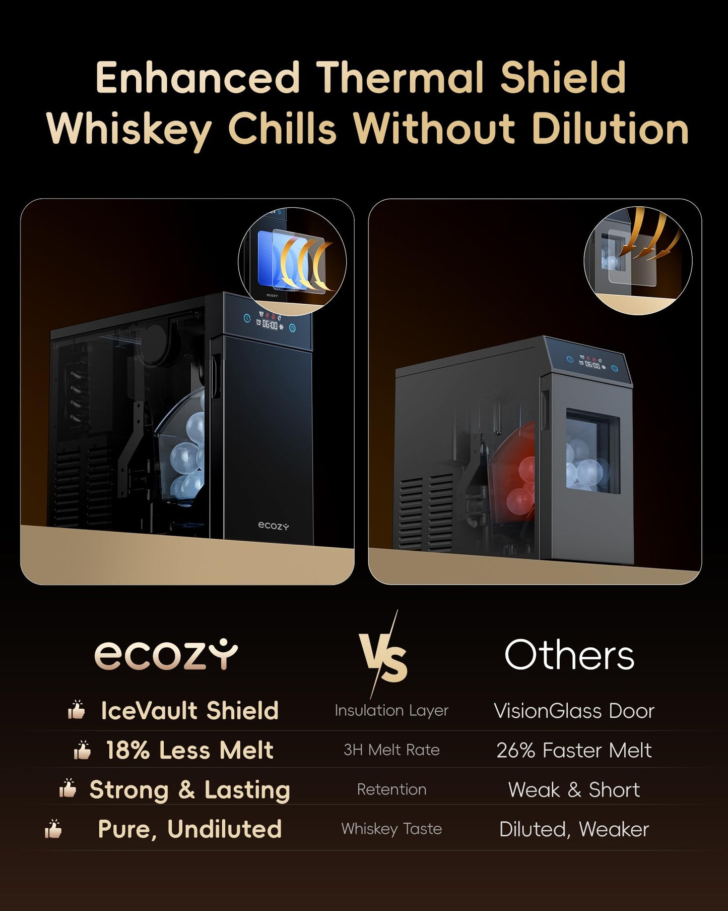 ecozy 2" Clear Ice Ball Maker Countertop with CrystalFlux Technology, 4 pcs in 40 Mins, 144 pcs/Day, Sphere Ice Maker with Automatic Water Supply, Self-Cleaning, Enhanced Insulation for Whiskey Bar