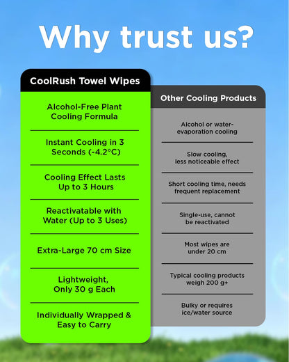 Warping Point CoolRush Towel, Instant Cold Neck Wrap for Hot Weather, Long Lasting Large Cooling Body Wipe, Chilly Wet Rag For Sports, Pickleball, Spectators, Marathons, Festival, Party