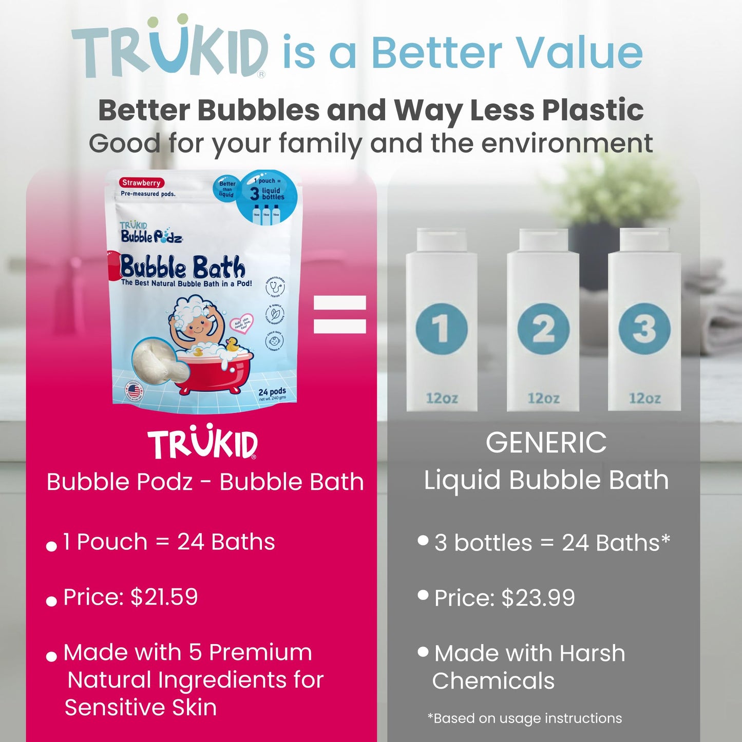 TruKid Bubble Podz Bubble Bath for Kids, Toddlers, & Babies, Tear Free Gentle & Refreshing Bath Bomb for Sensitive Skin with Natural Moisturizers, Non-Toxic, pH Balanced, Lavender Scent (24 Podz)