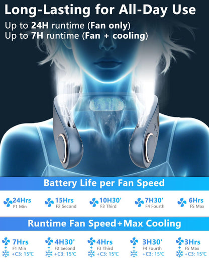 Neck Fan with Cooling Plate,5500mAh Rechargeable, Ultra Quiet Operation, 5 Speeds & 3 Cooling Modes, USB-C Fast Charging, LED Display Battery & Gear, Bladeless Fans that Blow Cold Air for Travel Blue