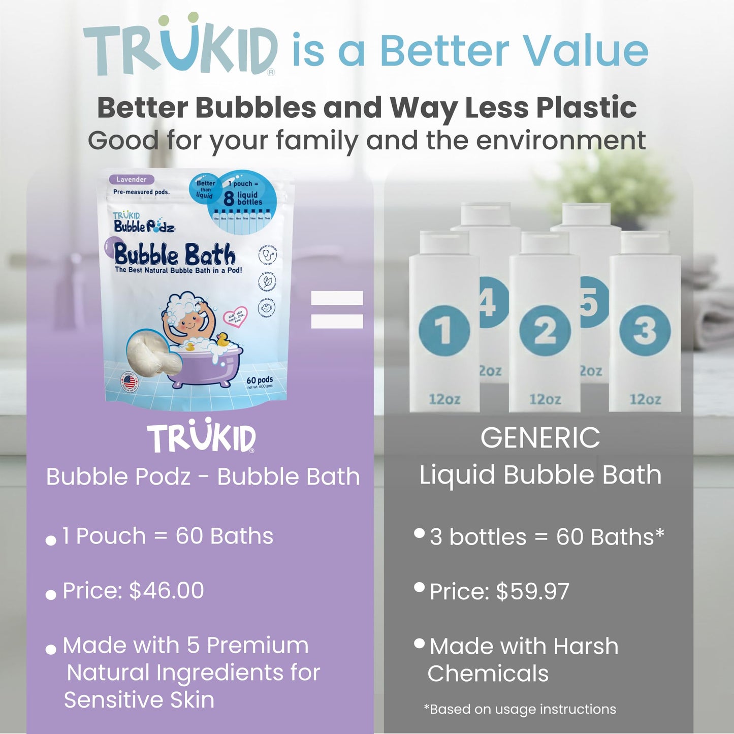 TruKid Bubble Podz Bubble Bath for Kids, Toddlers, & Babies, Tear Free Gentle & Refreshing Bath Bomb for Sensitive Skin with Natural Moisturizers, Non-Toxic, pH Balanced, Lavender Scent (24 Podz)