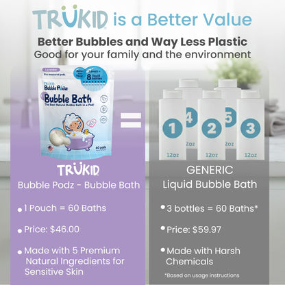 TruKid Bubble Podz Bubble Bath for Kids, Toddlers, & Babies, Tear Free Gentle & Refreshing Bath Bomb for Sensitive Skin with Natural Moisturizers, Non-Toxic, pH Balanced, Lavender Scent (24 Podz)