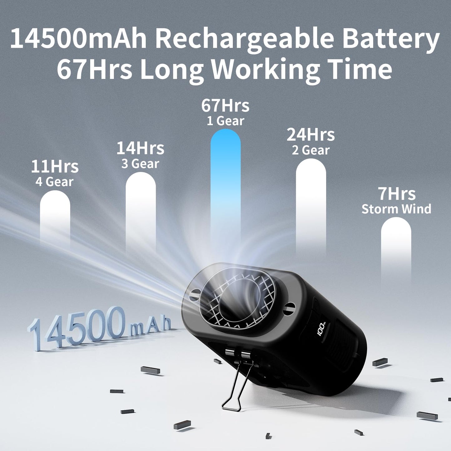Socool 10000mAh Portable Waist Fan Clip on Wearable Belt Personal Fan Rechargeable Battery operated With 5 Speeds & Flashlight Neck Hands-Free 40H Cooling For Outdoor Camping Travel (Black)