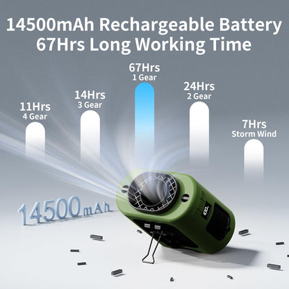 Socool 10000mAh Portable Waist Fan Clip on Wearable Belt Personal Fan Rechargeable Battery operated With 5 Speeds & Flashlight Neck Hands-Free 40H Cooling For Outdoor Camping Travel (Black)