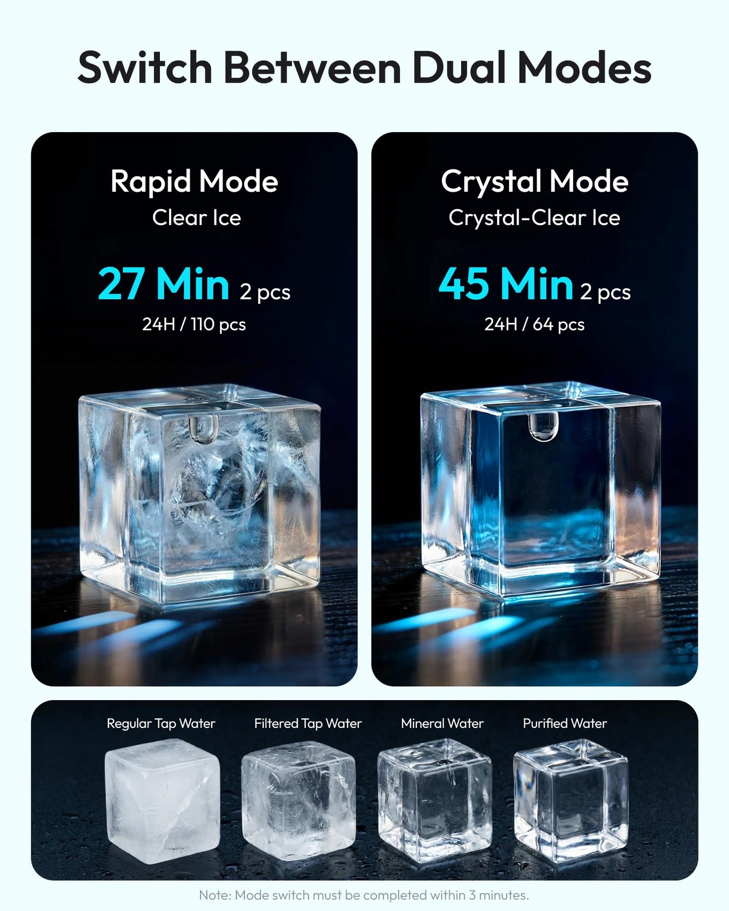 EUHOMY 2'' Clear Ice Cube Maker Countertop with APP, 2 Square Ice Ready in 27 Mins for Whiskey, Slow-Melting & Self-Cleaning, 110 Pcs/Day, 24H Timer, Clear Ice Maker with Ice Tong for Home/Bar/Party